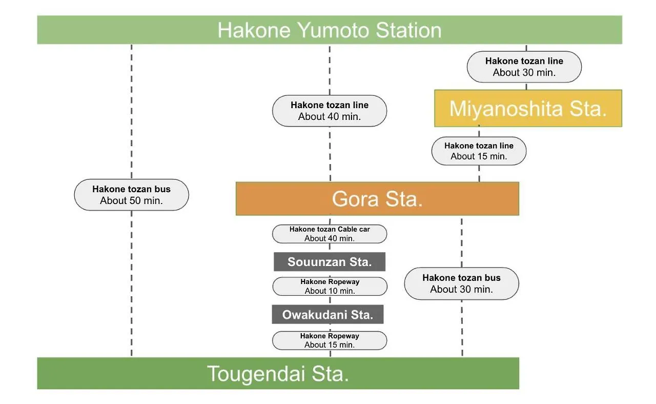 強羅base B棟 - Gora Base B Apartment Hakone Japan